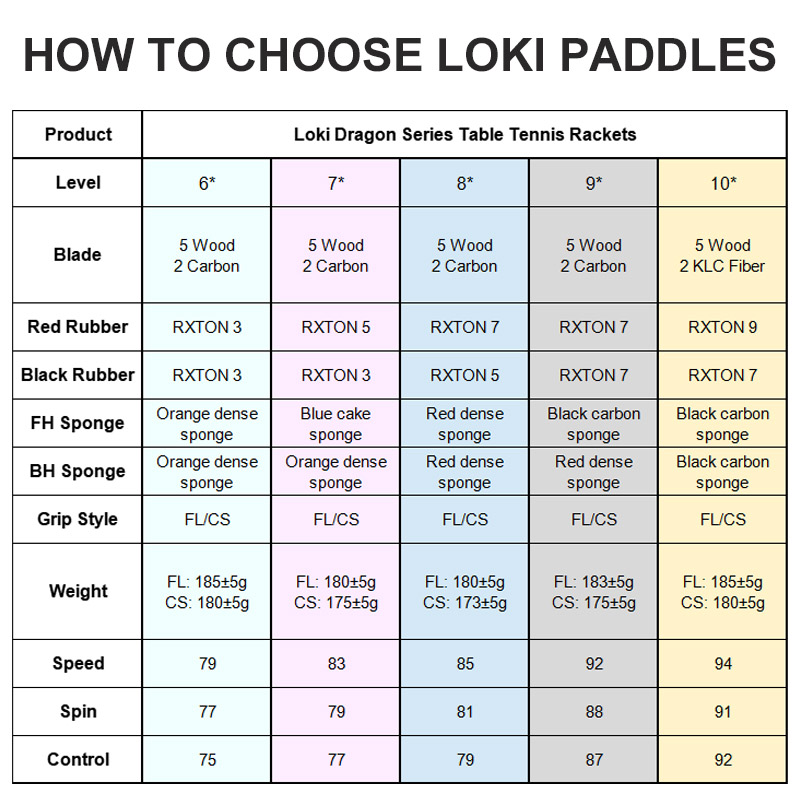 Raket Tenis Meja LOKI Asli Ser - Table Tennis Zhang Jike ulasan dan harga